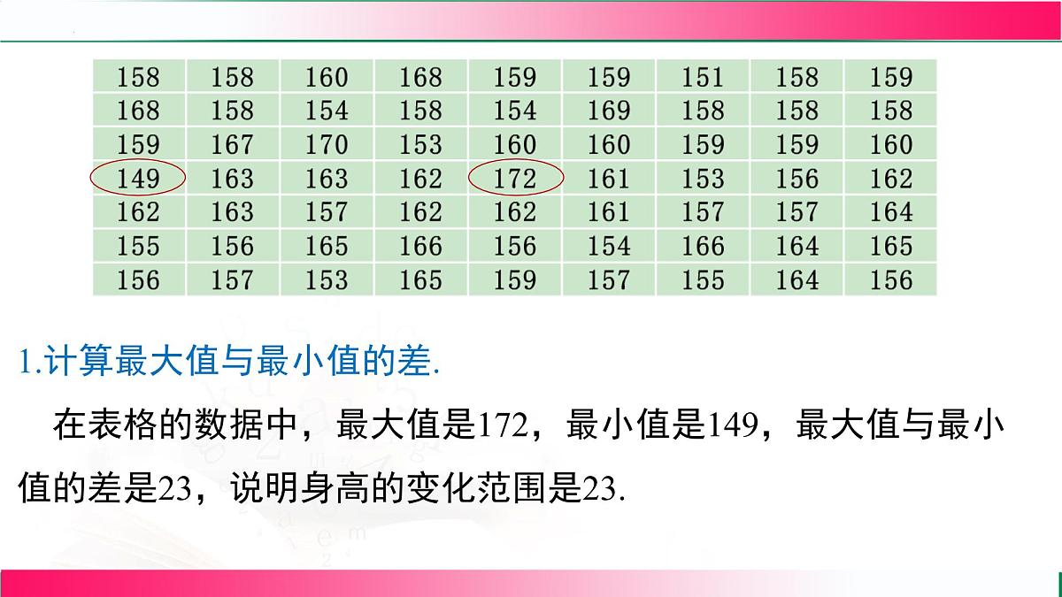12.2.2 直方图课件2024-2025学年 人教版七年级数学下册第7页