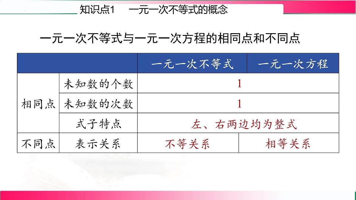 11.2.1一元一次不等式及其解法课件2024-2025学年 人教版七年级数学下册第6页