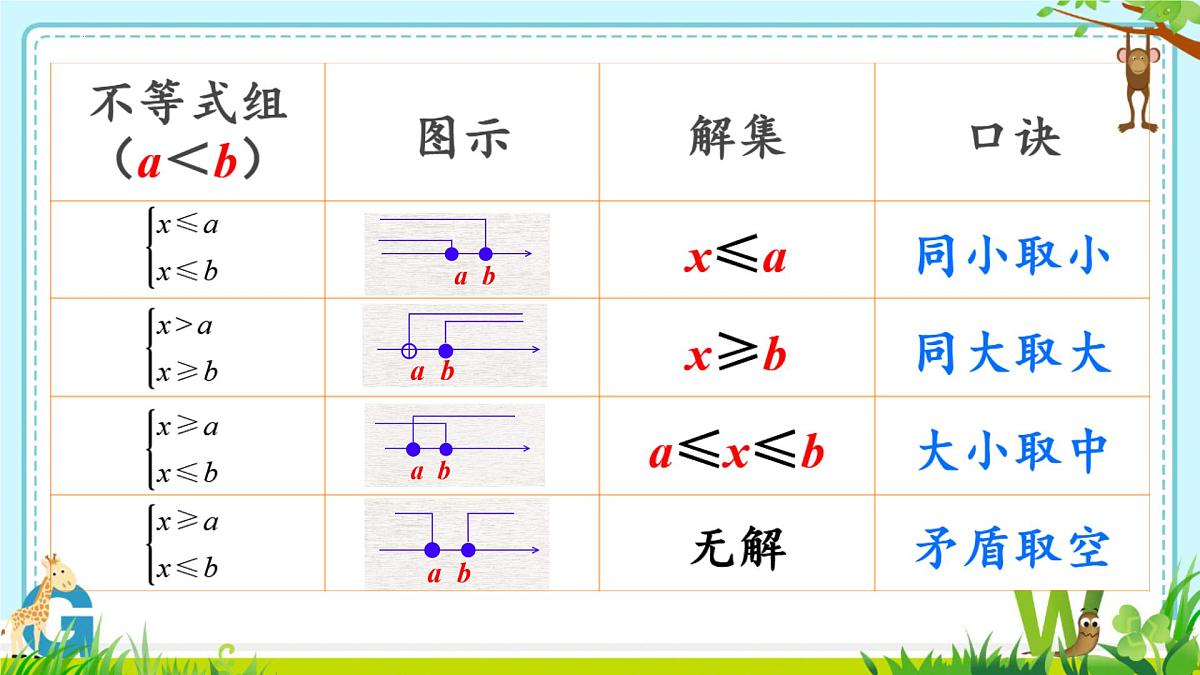 11.3一元一次不等式组 课件 2024-2025学年人教版七年级数学下册第4页