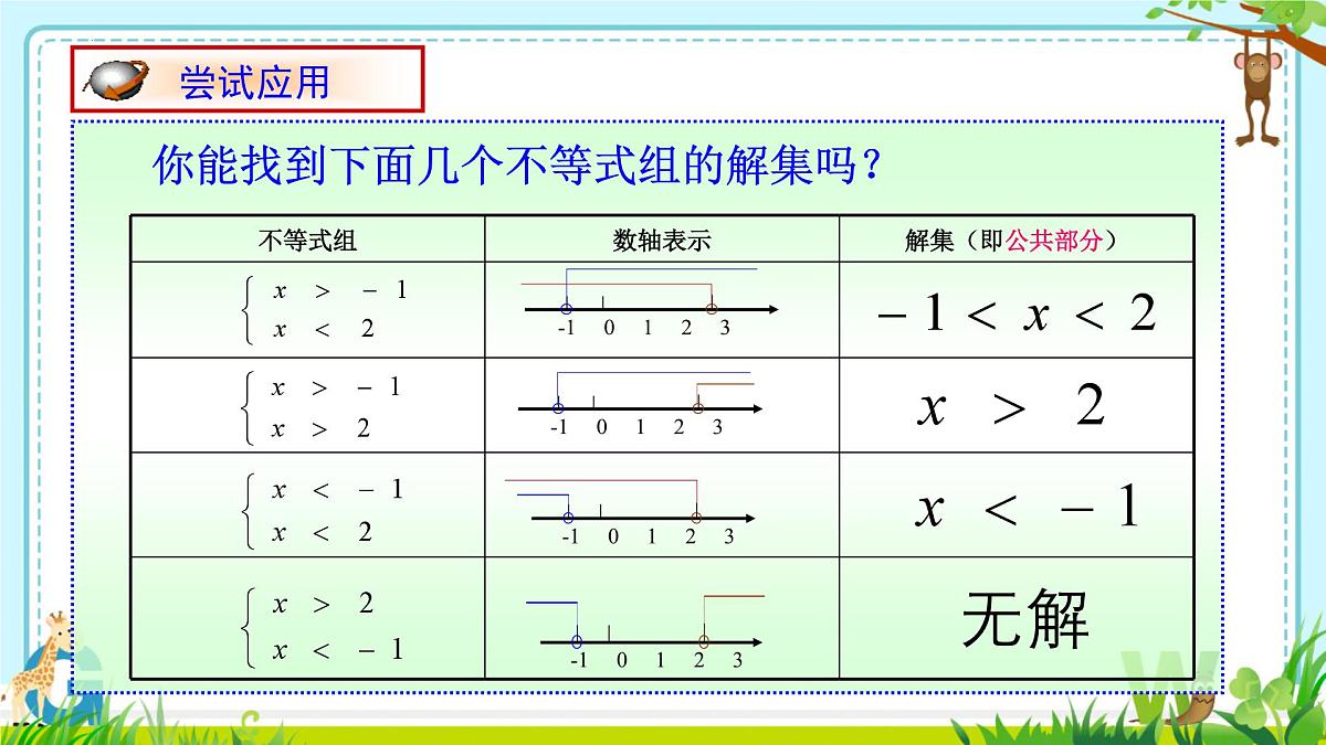 11.3一元一次不等式组 课件 2024-2025学年人教版七年级数学下册第5页