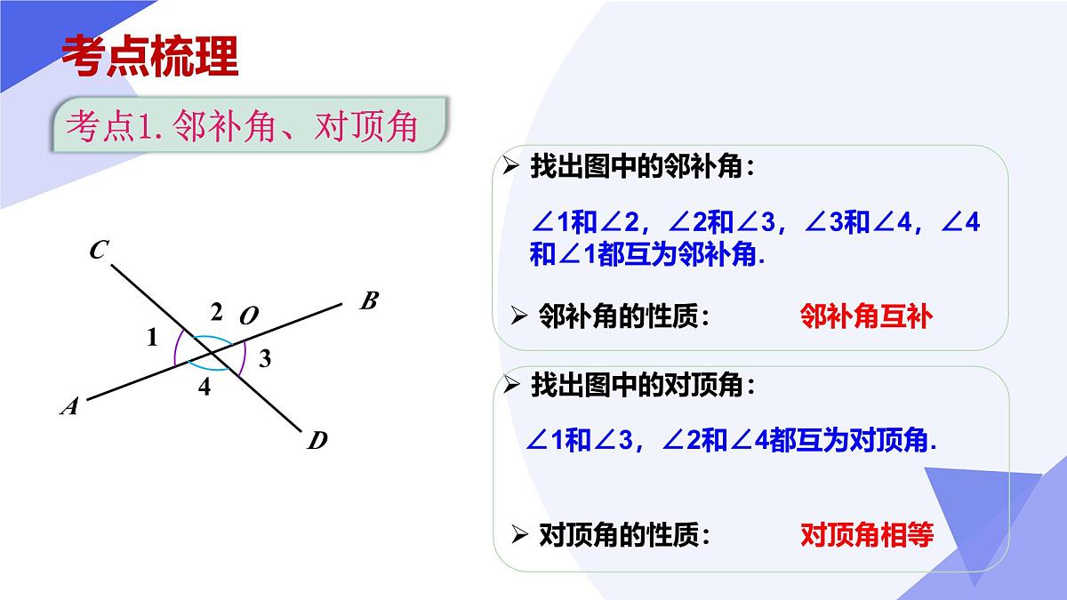 专题01 相交线与平行线课件-2024-2025学年七年级数学下学期期中考点（人教版2024）第4页