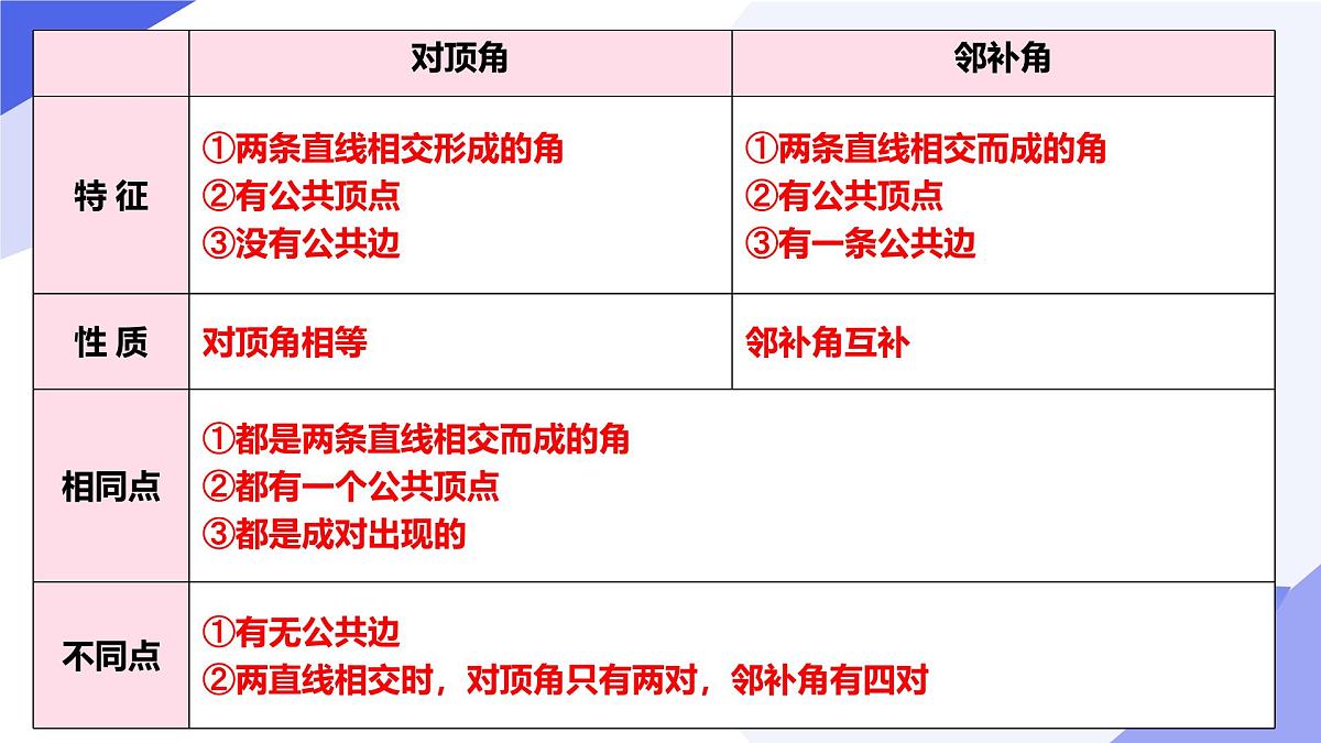 专题01 相交线与平行线课件-2024-2025学年七年级数学下学期期中考点（人教版2024）第5页
