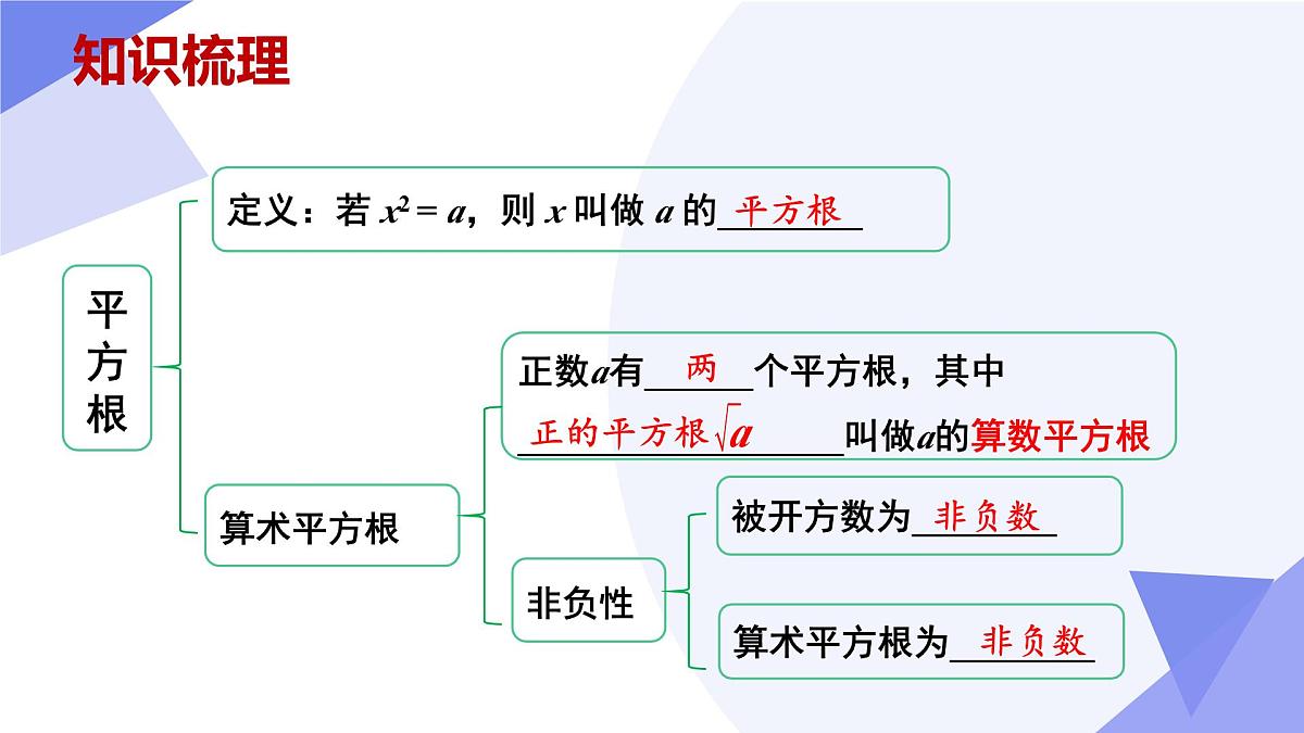 专题02 实数课件-2024-2025学年七年级数学下学期期中考点（人教版2024）第4页