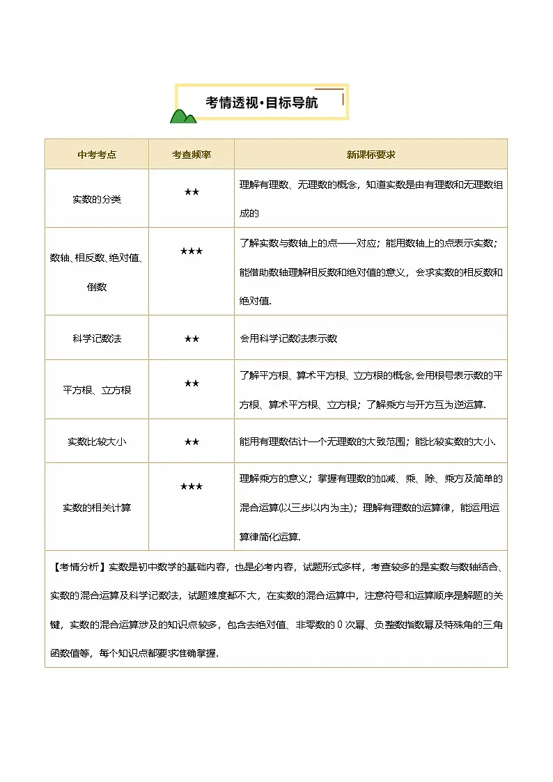 第01讲 实数及其运算（讲义，6考点+2命题点11种题型（含6种解题技巧）)（解析版）第2页
