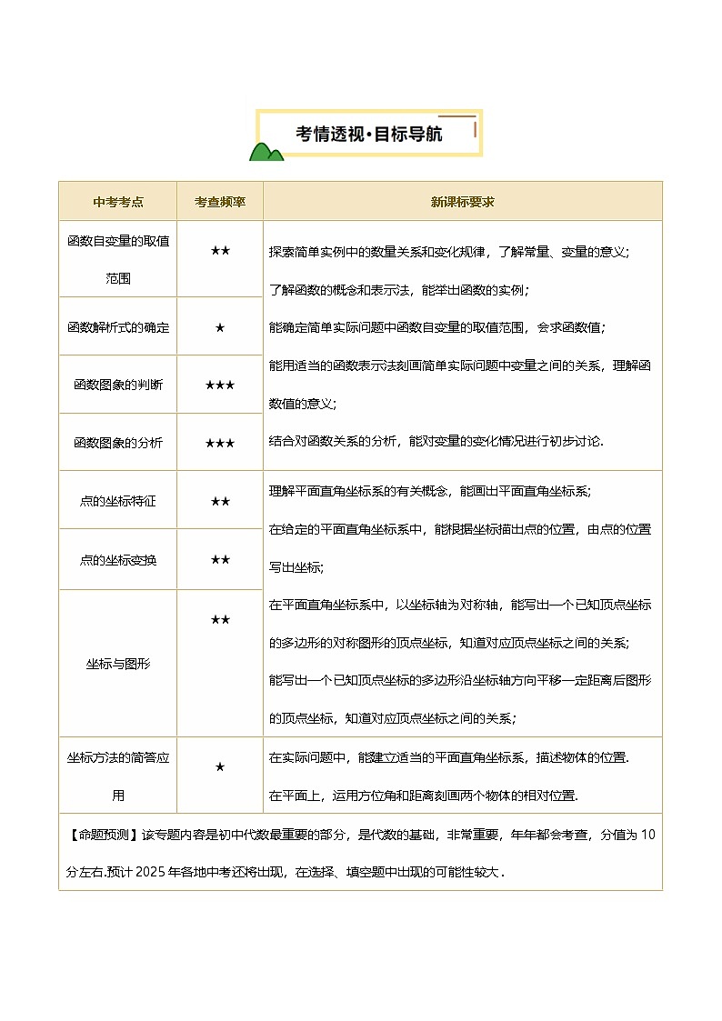 第09讲 函数与平面直角坐标系（讲义，3考点+3命题点13种题型（含3种解题技巧）)（原卷版）第2页