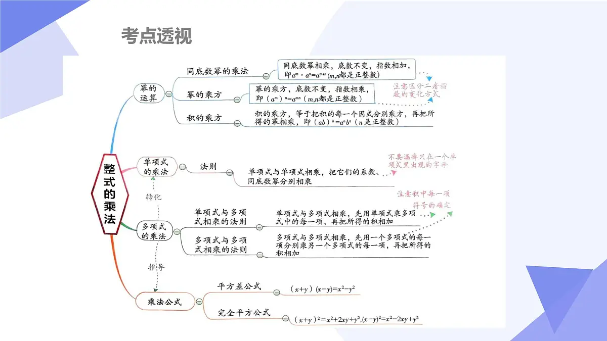 专题01 整式的乘法（考点串讲，4大考点&5大题型剖析）2025学年七年级数学下学期期中考点大串讲（湘教版）课件第3页