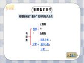 新湘教版初中數(shù)學(xué)七年級上冊1.8.1《有理數(shù)》復(fù)習(xí)與小結(jié)課件+教案