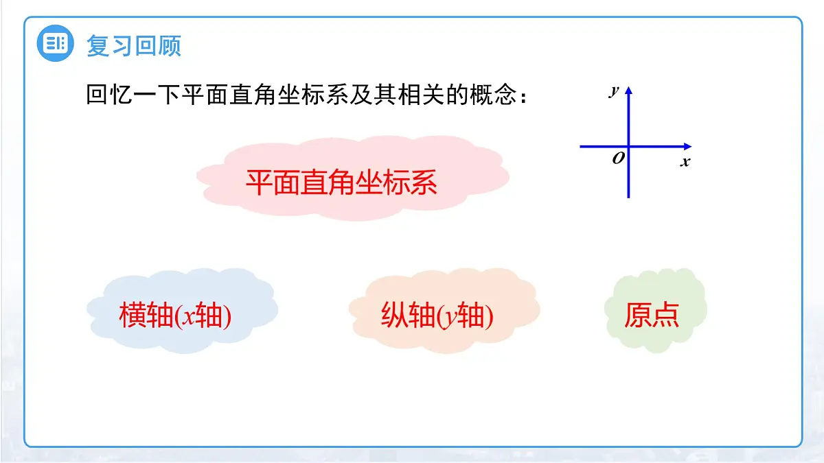 9.2.1 用坐标表示地理位置 课件 数学人教版(2024)七年级下册第3页