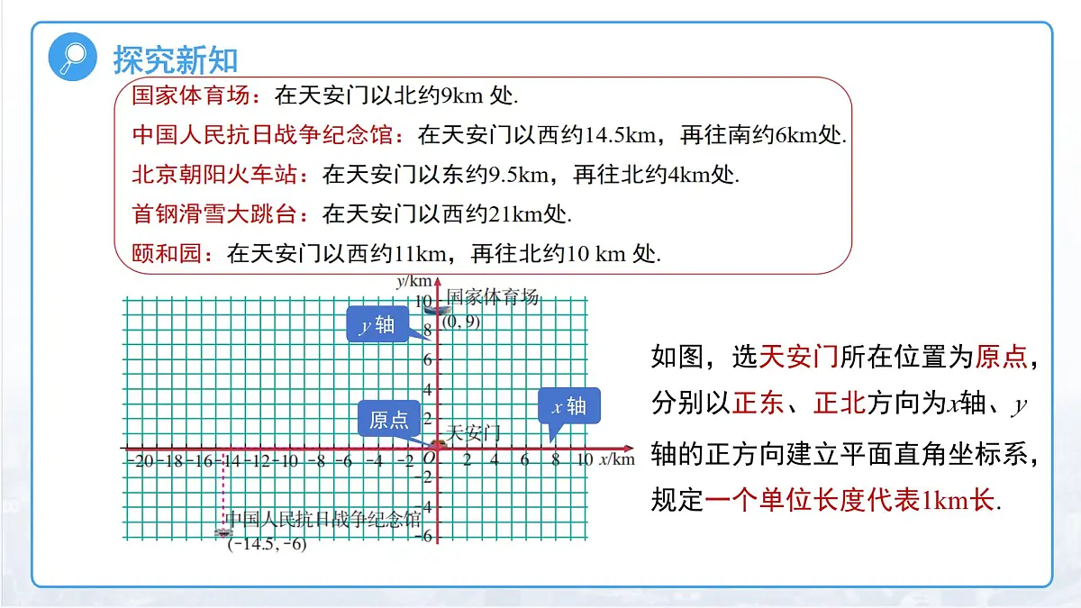 9.2.1 用坐标表示地理位置 课件 数学人教版(2024)七年级下册第6页