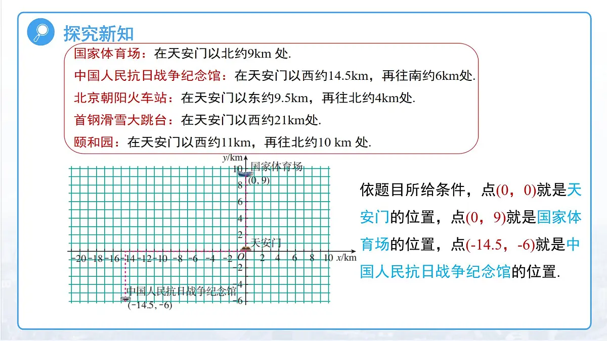 9.2.1 用坐标表示地理位置 课件 数学人教版(2024)七年级下册第7页