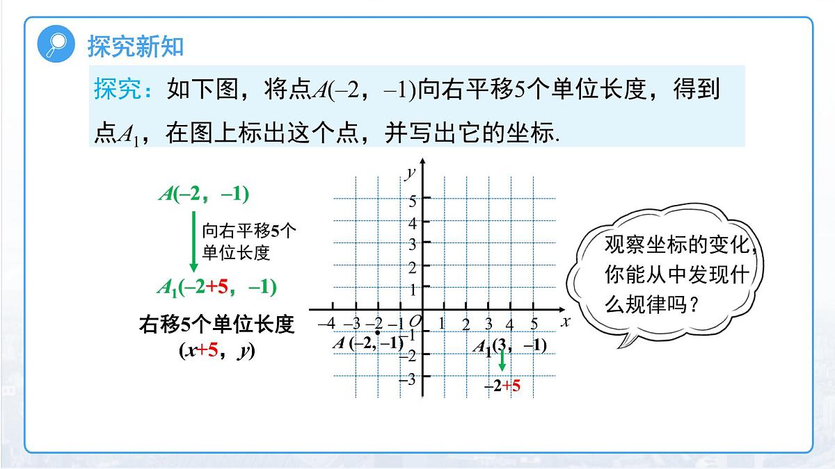 9.2.2  用坐标表示平移 课件 数学人教版(2024)七年级下册第5页