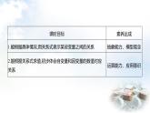 北師大版七年級(jí)數(shù)學(xué)下冊(cè)第六章3用關(guān)系式表示變量之間的關(guān)系課件