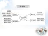 北師大版七年級(jí)數(shù)學(xué)下冊(cè)第一章單元綜合回顧課件