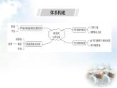 北師大版七年級數(shù)學(xué)下冊第二章單元綜合回顧課件
