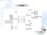 北師大版七年級數(shù)學(xué)下冊第四章單元綜合回顧課件