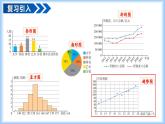 12.2.3 趨勢(shì)圖（教學(xué)課件）七年級(jí)數(shù)學(xué)下冊(cè)同步高效課堂（人教版2024）