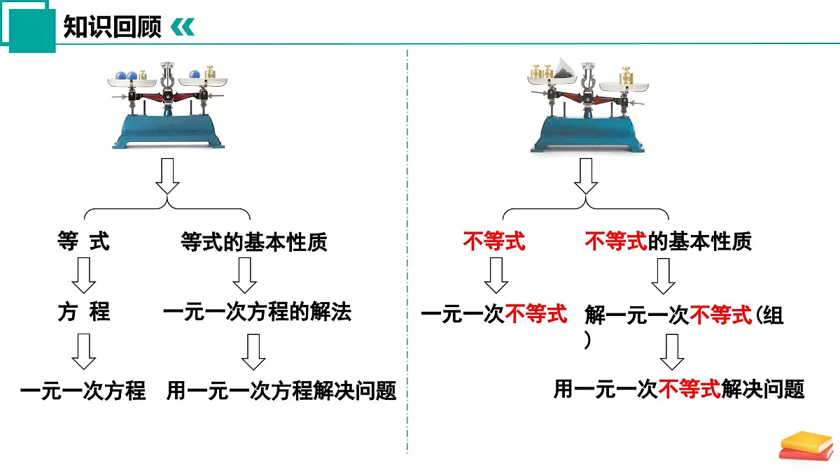 11.1+不等式（第1课时） 课件 2025学年七年级数学下册（苏科版2024）第1页