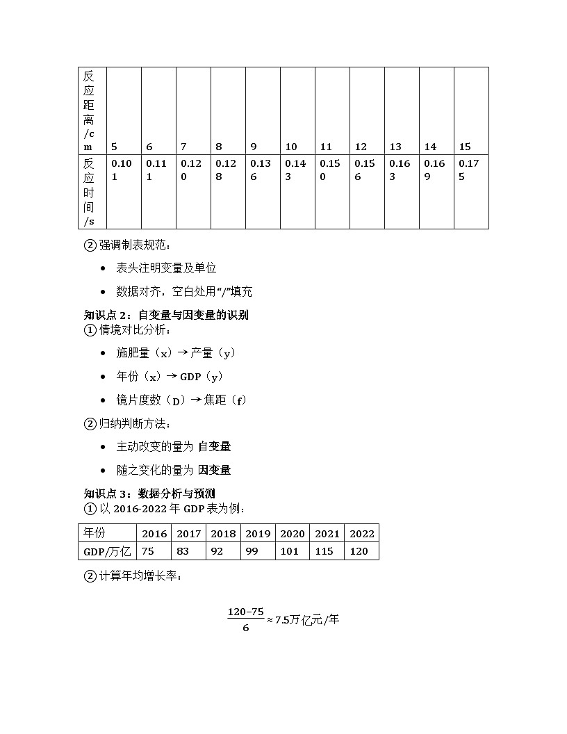 2 用表格表示变量之间的关系 教学设计+北师大版2024-2025学年七年级下册数学第3页