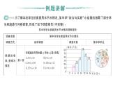 初中數(shù)學(xué)新人教版七年級(jí)下冊(cè)第十二章綜合與實(shí)踐 調(diào)查報(bào)告作業(yè)課件2025春