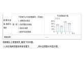 初中數(shù)學(xué)新人教版七年級(jí)下冊(cè)第十二章綜合與實(shí)踐 調(diào)查報(bào)告作業(yè)課件2025春