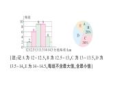 初中數(shù)學(xué)新人教版七年級下冊第十二章專題一4 從統(tǒng)計圖中獲取信息作業(yè)課件2025春