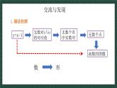 10.1.2函數(shù)的圖像（同步課件） 2025學(xué)年八年級數(shù)學(xué)下冊同步精品課堂（青島版）