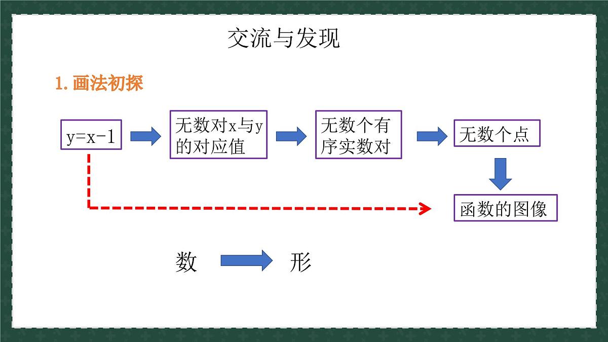 10.1.2函数的图像（同步课件） 2025学年八年级数学下册同步精品课堂（青岛版）第4页