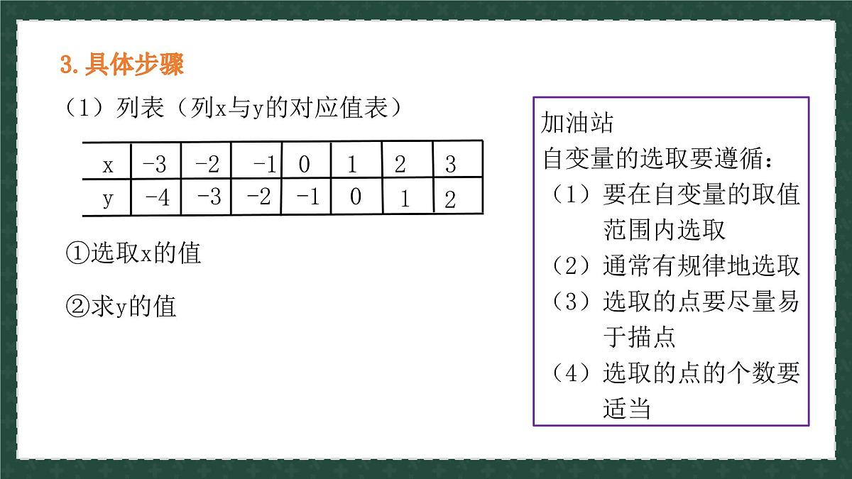 10.1.2函数的图像（同步课件） 2025学年八年级数学下册同步精品课堂（青岛版）第6页