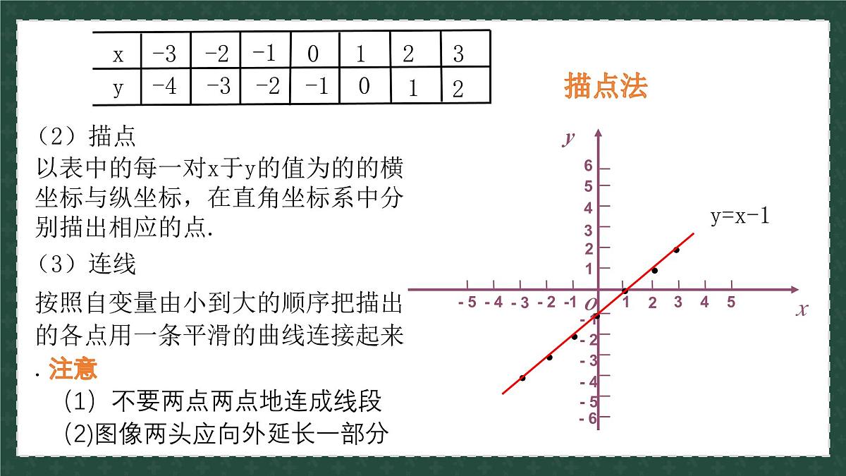 10.1.2函数的图像（同步课件） 2025学年八年级数学下册同步精品课堂（青岛版）第7页