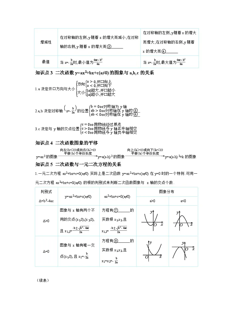 第三章 函数 第4节 二次函数的图象与性质 学案（含答案）2025年中考数学人教版一轮复习第2页
