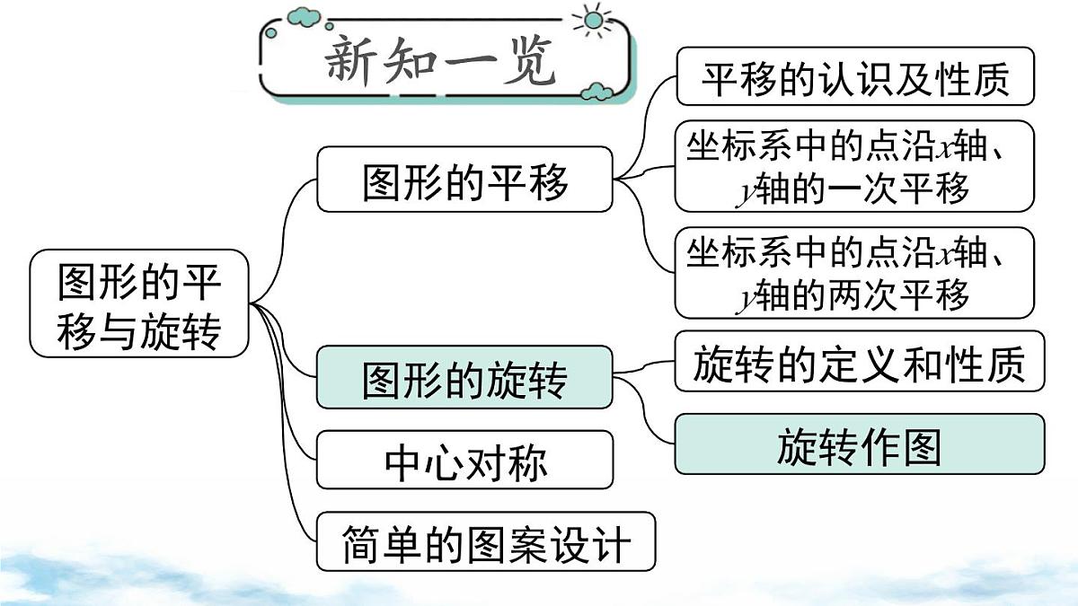 北师版初中八下数学3.2 第2课时 旋转作图【课件】第1页
