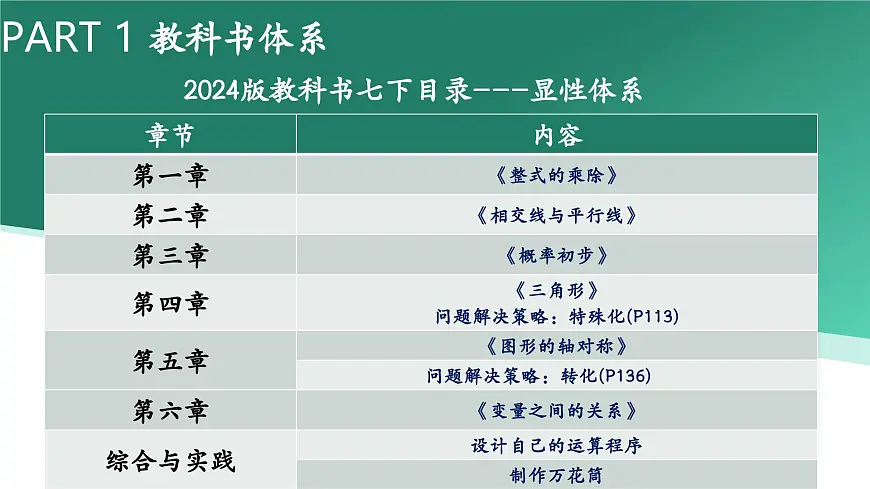 2024北师大版七下数学教材解读【课件】第5页