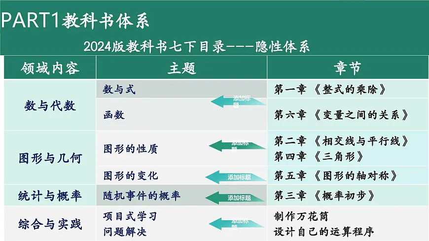 2024北师大版七下数学教材解读【课件】第6页