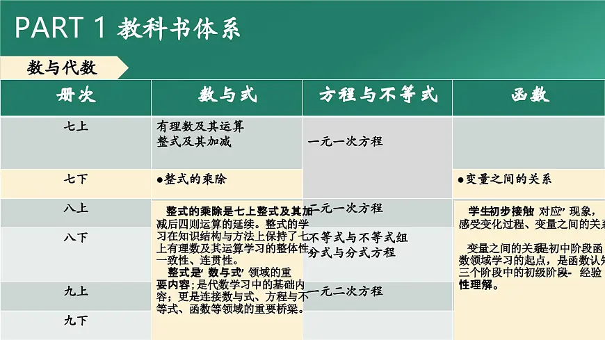2024北师大版七下数学教材解读【课件】第7页