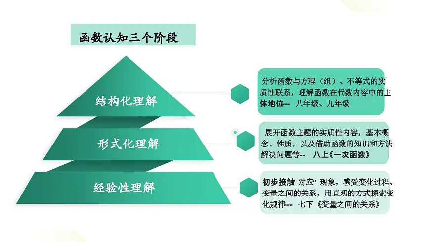 2024北师大版七下数学教材解读【课件】第8页