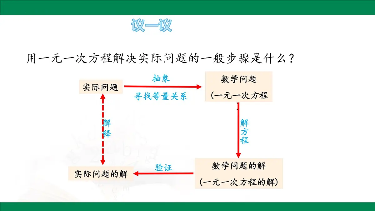 6.3实际问题第3课时销售问题 2025学年六年级数学下册（鲁教版2024）课件第8页