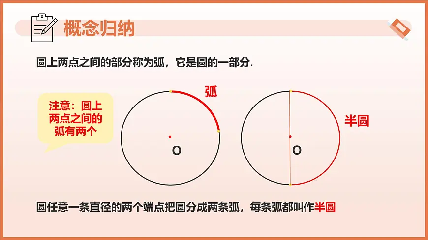 6.1.2 弧长（教学课件）2025学年六年级数学下册（沪教版2024）第7页