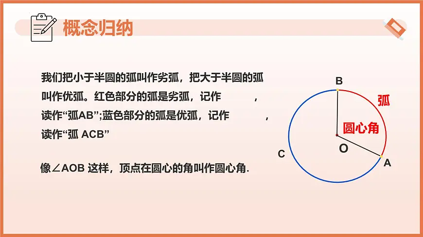 6.1.2 弧长（教学课件）2025学年六年级数学下册（沪教版2024）第8页