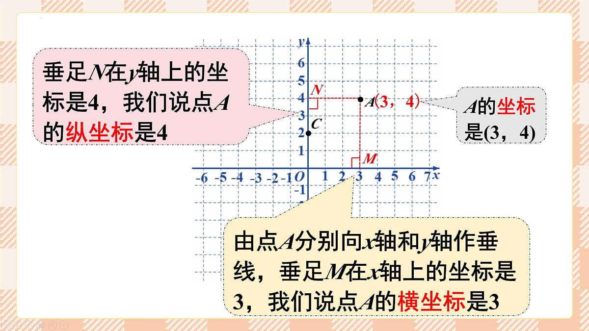 9.1 用坐标描述平面内点的位置 课件2024-2025学年 人教版七年级数学下第7页