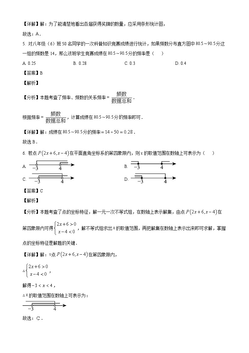 河北省石家庄市第二十三中学2024-2025学年八年级下学期第一次月考 数学试卷（3月）（含解析）第3页