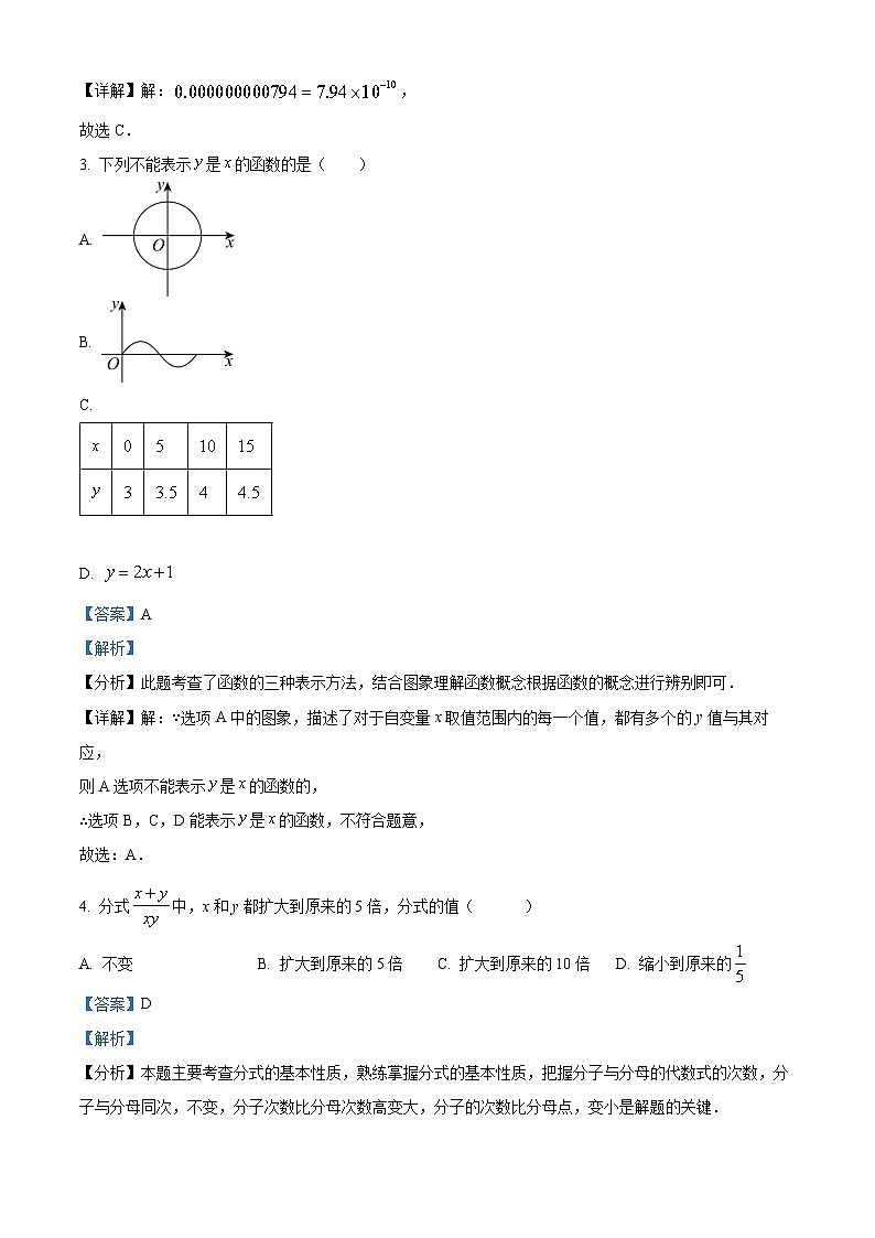 吉林省长春市经济技术开发区洋浦学校2024-2025学年八年级下学期第一次月考 数学试卷（含解析）第2页
