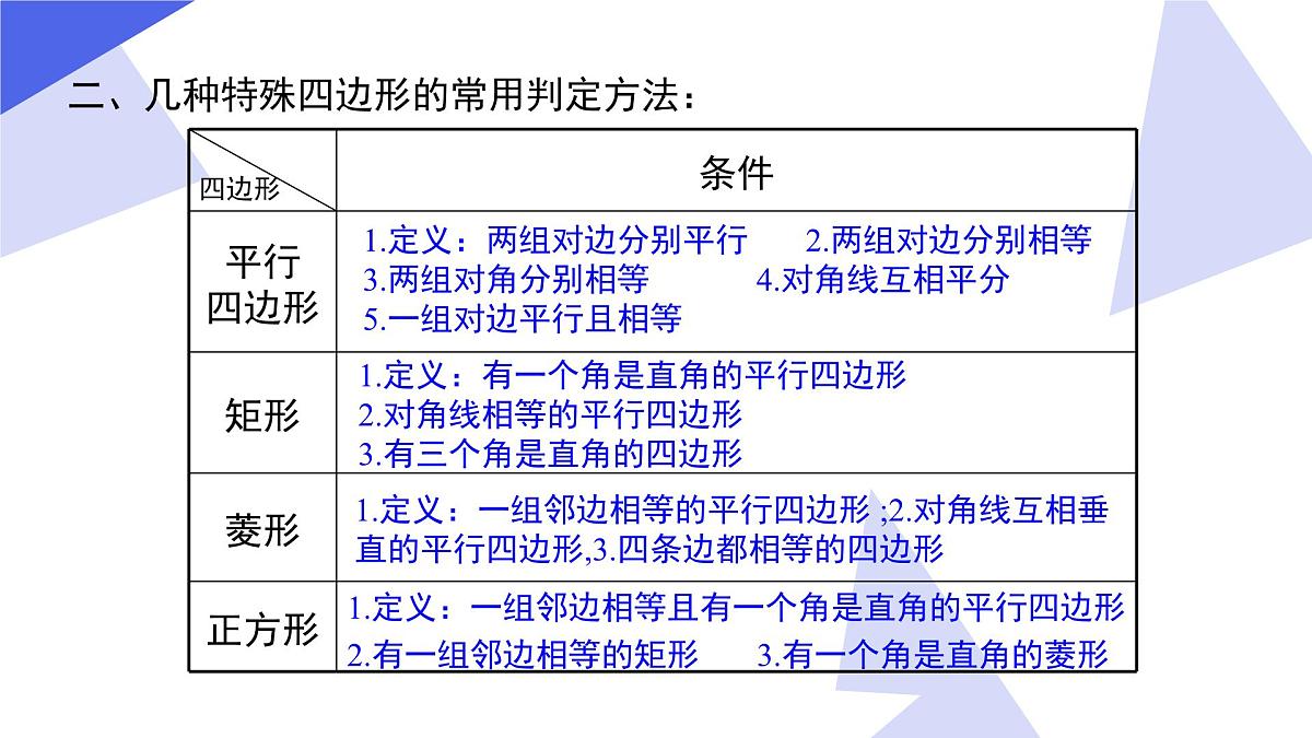 专题02 平行四边形（5常考点+14重难点+2思想+3易错+押题预测）2025学年八年级数学下学期期中考点大串讲（人教版五四制）课件第5页