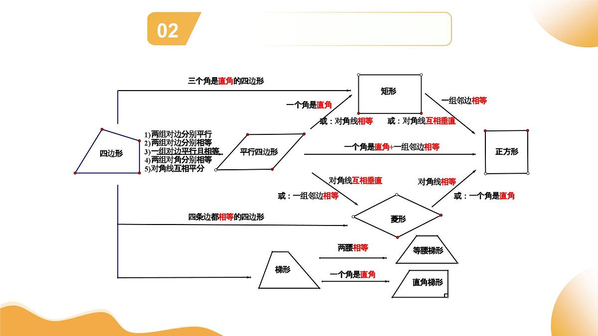 第05讲 四边形的证明与计算（课件）2025年中考数学二轮复习讲练测（全国通用）第5页