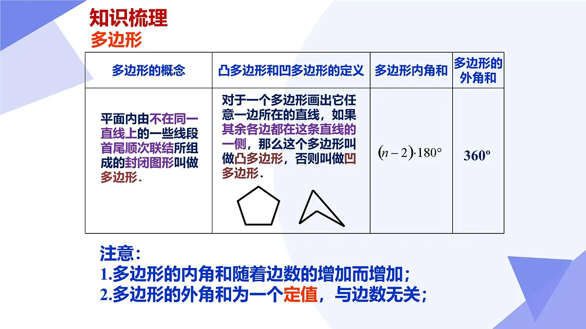 第22章 四边形（3常考点+3重难点+4易错+押题预测）2025学年八年级数学下学期期中考点大串讲（沪教版）课件第3页