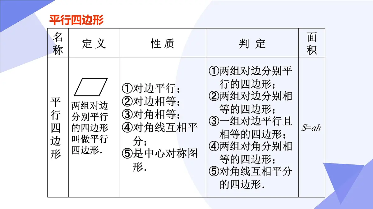 第22章 四边形（3常考点+3重难点+4易错+押题预测）2025学年八年级数学下学期期中考点大串讲（沪教版）课件第4页