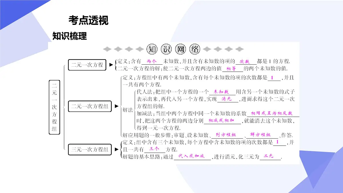 专题01 二元一次方程组（考点串讲，4考点&3题型）2025学年七年级数学下学期期中考点大串讲（冀教版2024）课件第3页