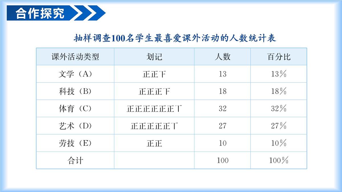 12.1.2 抽样调查（教学课件）七年级数学下册同步高效课堂（人教版2024）第8页