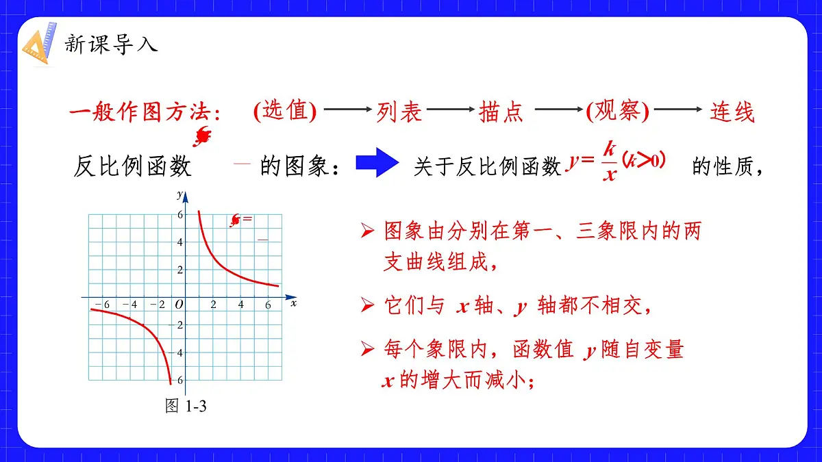 湘教版（2024）九年级上册数学1.2.2反比例函数y=k／x(k＜0)的图象与性质【课件】第4页