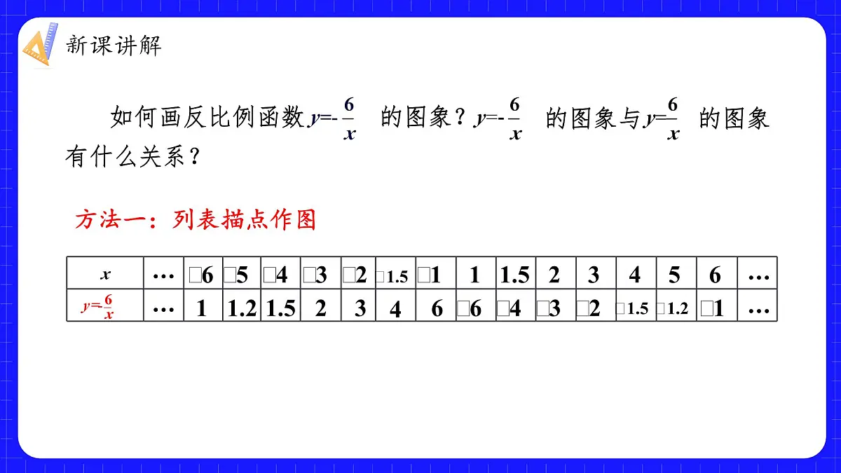 湘教版（2024）九年级上册数学1.2.2反比例函数y=k／x(k＜0)的图象与性质【课件】第6页