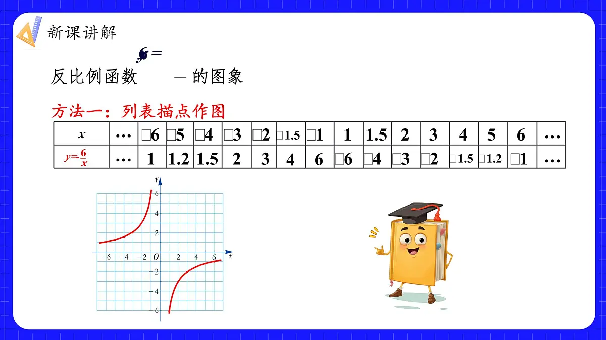 湘教版（2024）九年级上册数学1.2.2反比例函数y=k／x(k＜0)的图象与性质【课件】第7页